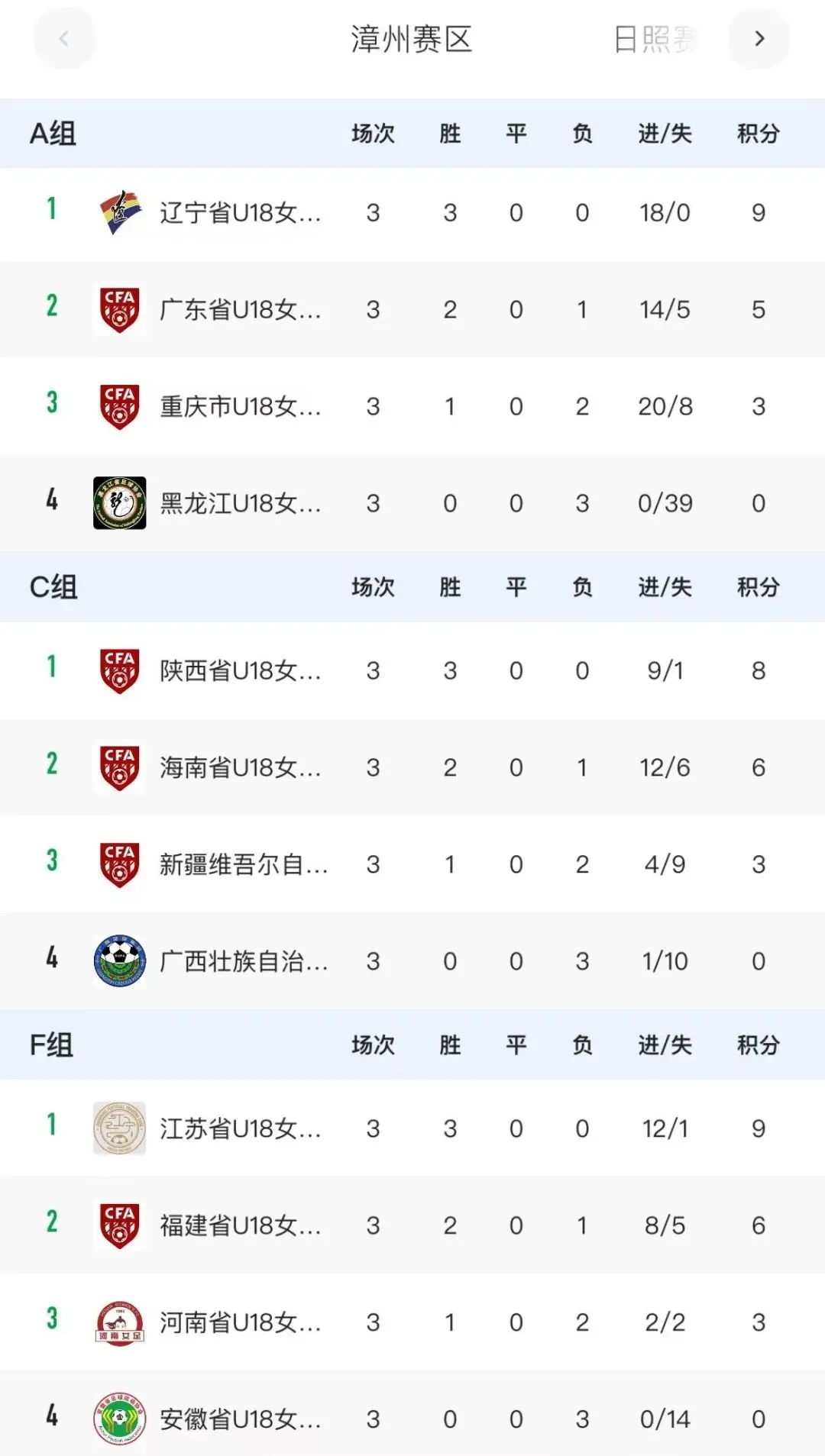 包含中国足球联赛迎来高潮，球队实力愈发出色的词条