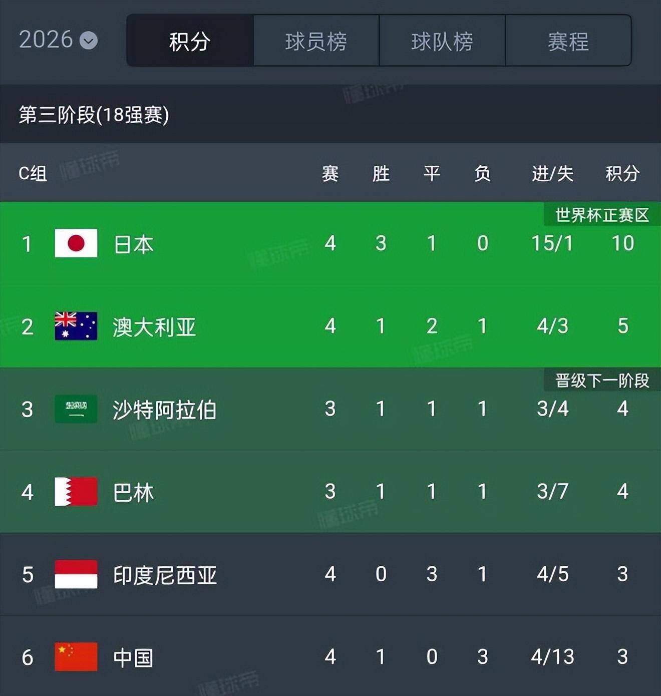 关于尼斯客场逼平南特，积分榜上小有起色的信息