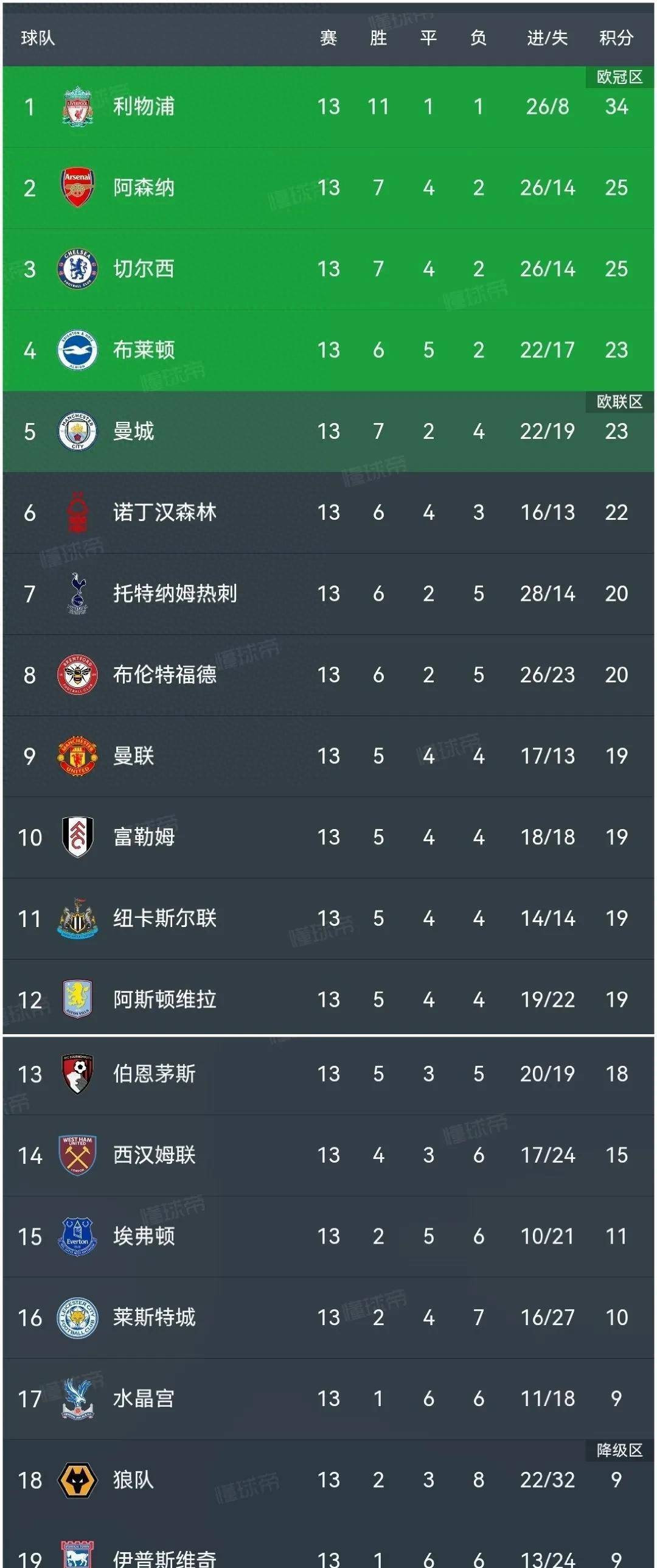 开云体育在线-曼城主场大胜切尔西，稳坐积分榜首位