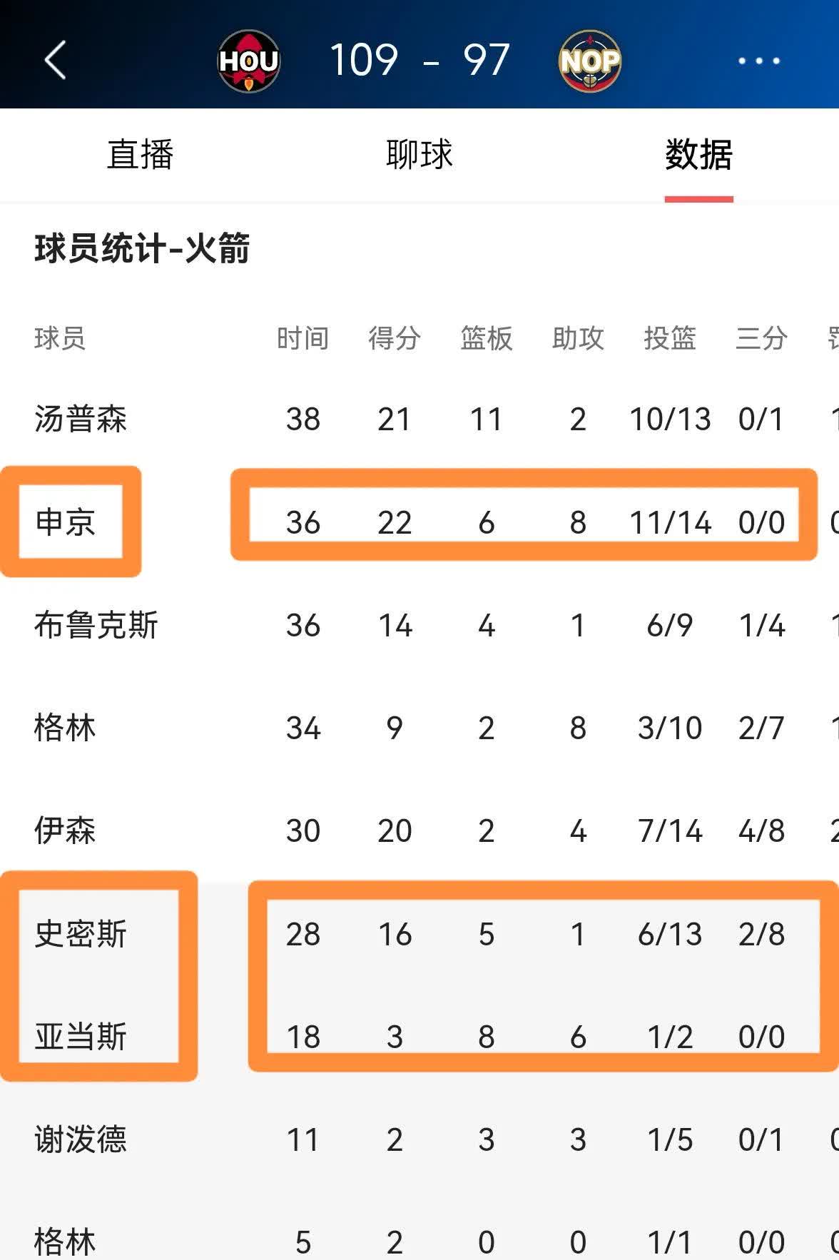 开云下载-东道主火箭队斩获亚锦赛冠军，篮球运动再掀高潮