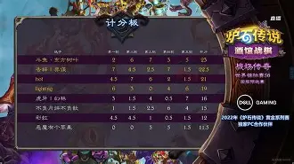 波尔图主场大捷，小组排名奠定龙椅