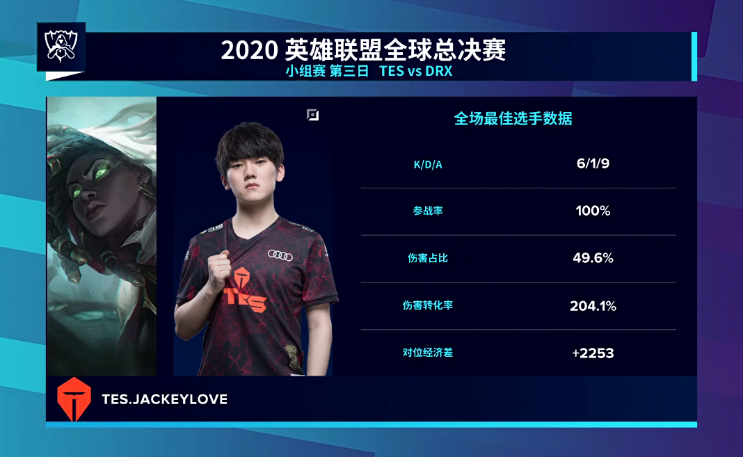 关于DRX轻取TL，Xiaohu拿下关键大龙焦点之战四强赛，成为赛场最大亮点的信息