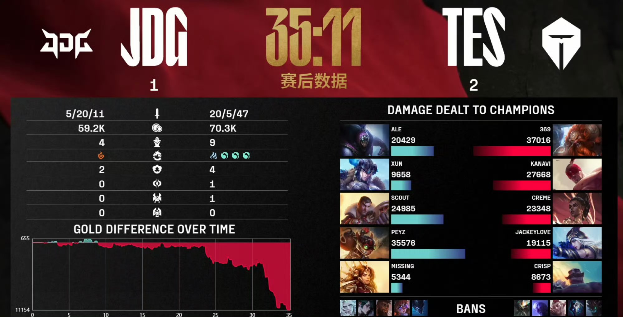 FPX鏖战IG,369打出惊人五杀顶尖较量全球总决赛,技惊四座的简单介绍 FPX鏖战IG,369打出惊人五杀顶尖较量全球总决赛,技惊四座的简单介绍