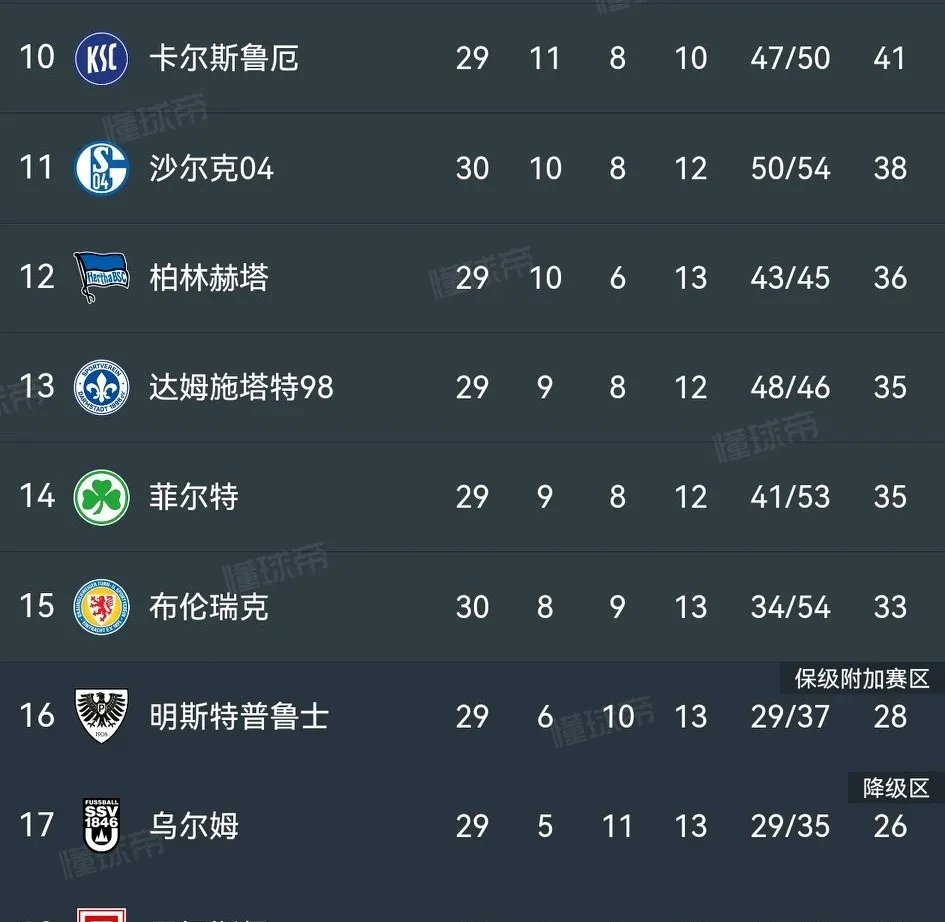 沙尔克04客场险胜,球队积分上升 沙尔克04客场险胜,球队积分上升