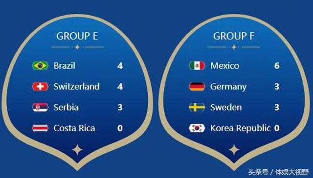 克罗地亚战胜苏格兰晋级,淘汰悬念揭晓 克罗地亚战胜苏格兰晋级,淘汰悬念揭晓