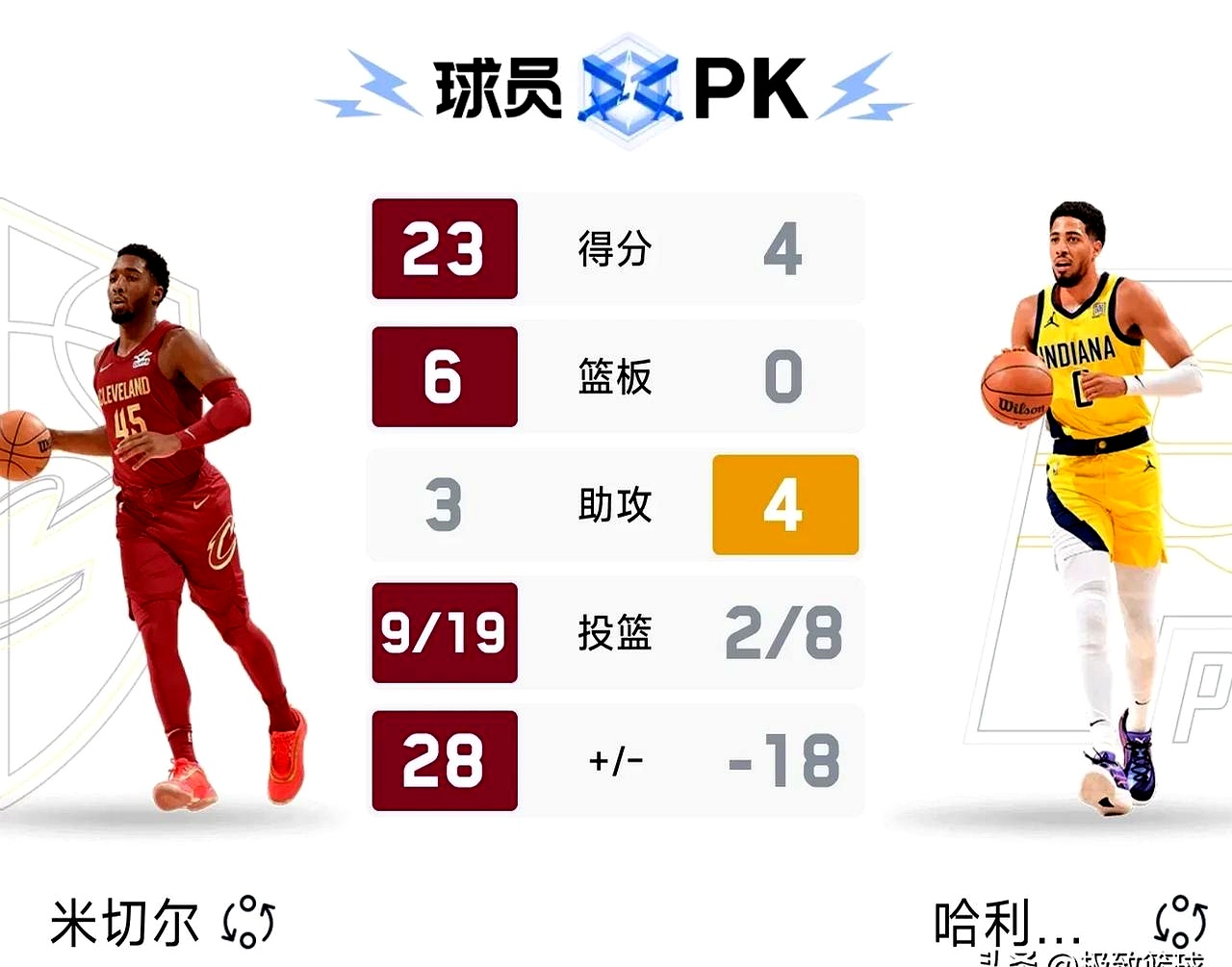 骑士与猛龙交易球员,调整阵容 骑士与猛龙交易球员,调整阵容