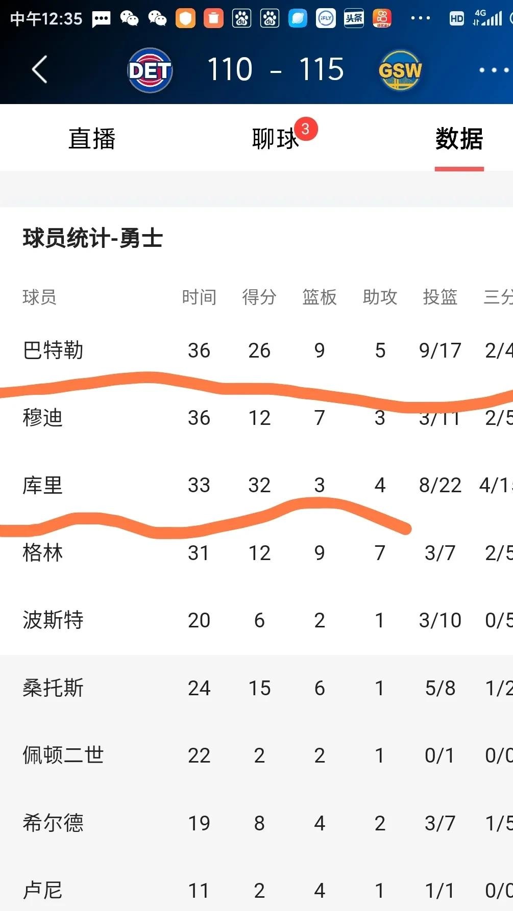 勇士队客场大胜活塞队 勇士队客场大胜活塞队