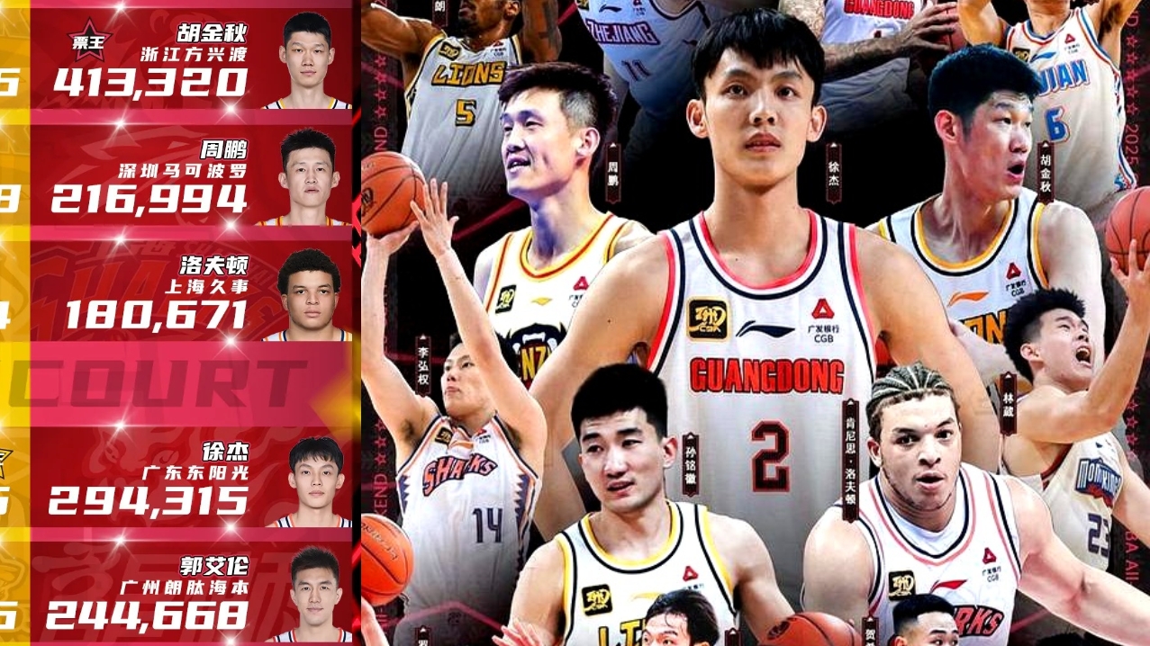 开云体育中国-天津队绝杀勇士，孙铭徽扛起全队